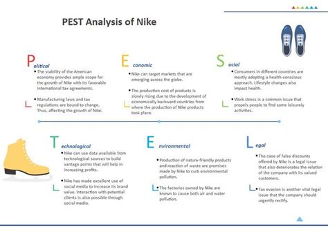 Nike PESTEL Analysis EdrawMax Free Editable Template Pestel