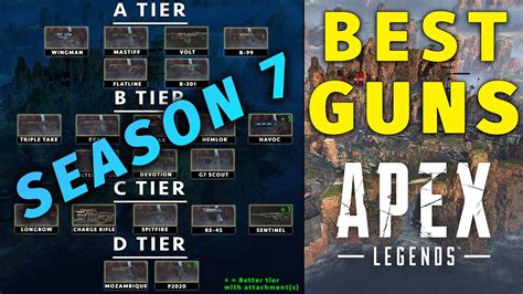 Apex Legends Season 7 Best Guns Tier List Ranking Worst To Best