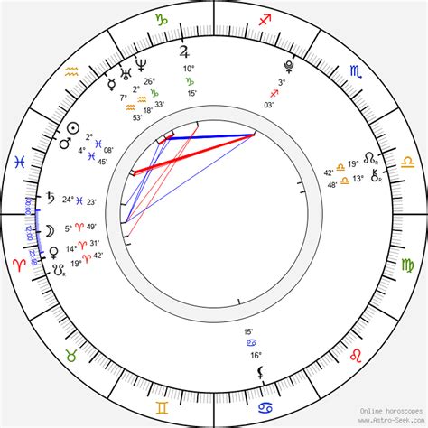 Birth Chart Of Sophie Turner Astrology Horoscope