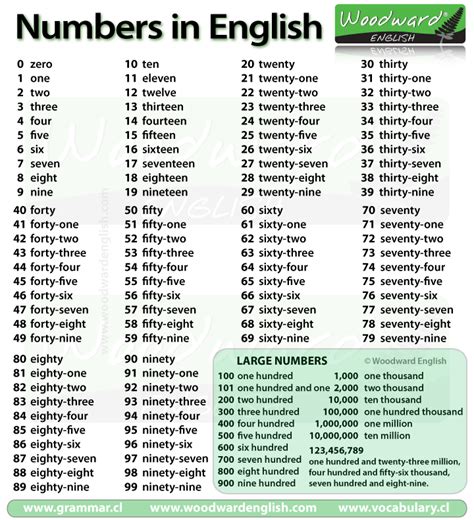 Cpi Tino Grandío Bilingual Sections How To Read Numbers In English
