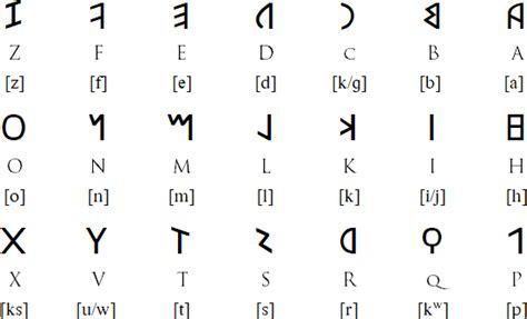 What Does The Latin Alphabet Look Like To Foreigners Stacey Binders