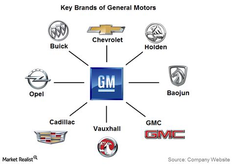 Will General Motors Cut Its Dividend Nysegm Seeking Alpha