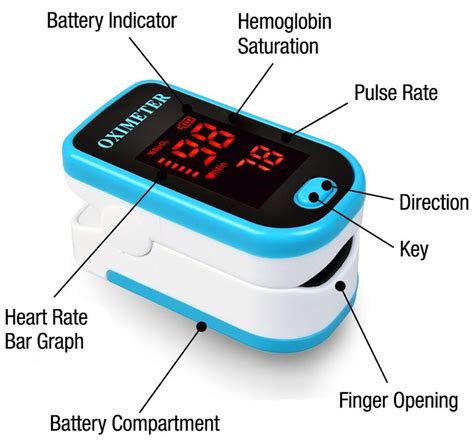 It is an easy, painless measure of how well oxygen is being sent to parts. Buy Fingertip Pulse Oximeter By BodyMed At Best Prices