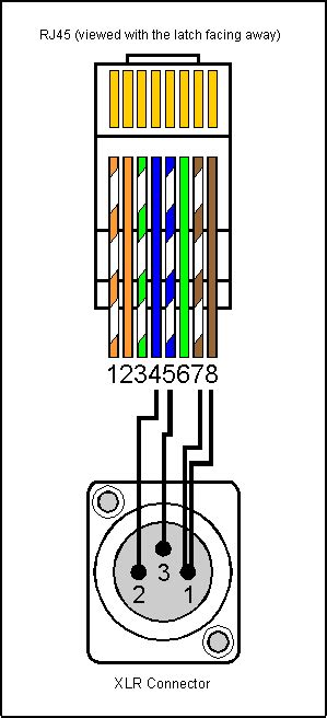 The sheath of the ethernet cable should extend into the plug by. Rj-45 Connector Wiring Diagram Collection