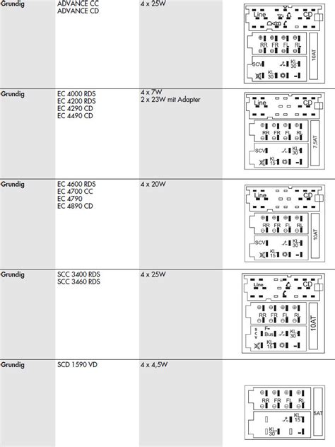 Symbols you should know wiring diagram. Delphi Dea500 Wiring Diagram