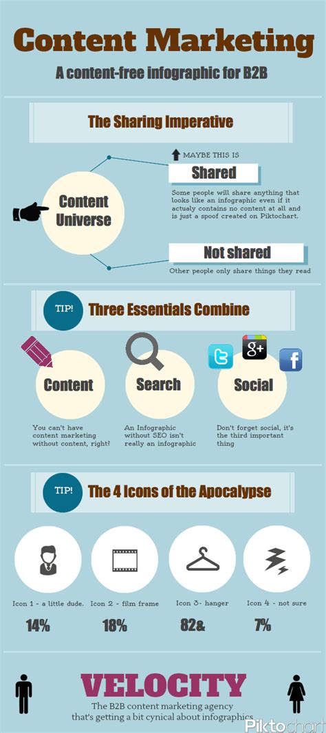 Content Marketing Strategy Infographic