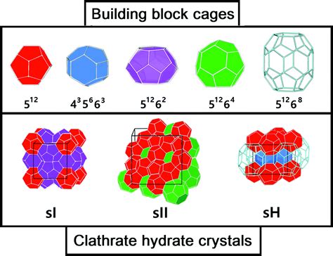 Assessment Of Dft Approaches In Noble Gas Clathrate Like Clusters