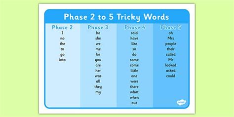 Phase 5 Phonics Tricky Words List Learning How To Read