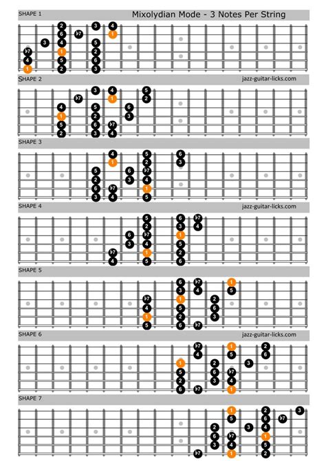 Pin On Guitar Scales Fretboard Diagrams Guitar Positions Shapes And