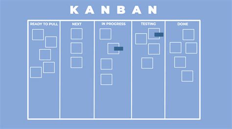 Diferencias Entre Kanban Sistema Kanban Y Metodolog 237 A Kanban Tirso