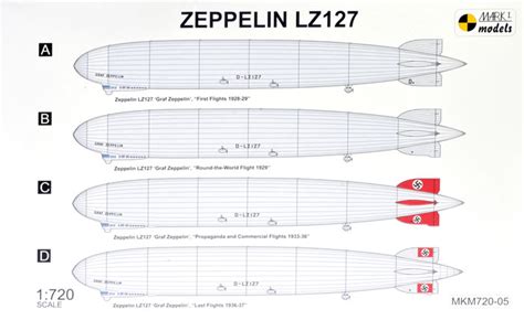 Mark I Models Kit No Mkm720 05 Zeppelin Lz127 Review By Brett Green