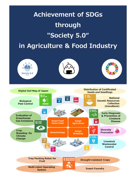 Use our free logo maker to browse thousands of logo designs created by expert graphic designers for professionals like you. Achievement of SDGs through "Society 5.0" in Agriculture ...