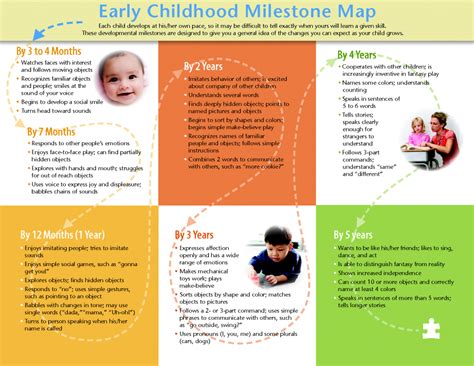 Childhood development - What will your impact be as a ...