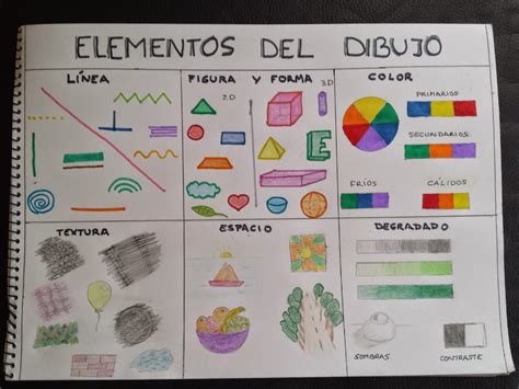 Mi Clase Elementos Del Dibujo Lecciones De Arte Elementos Del
