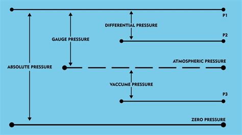 Pressure Gauge Complete Selection Guide Woin