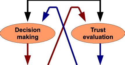 This can be easily slid. Architecture of voting systems with trust mechanisms ...