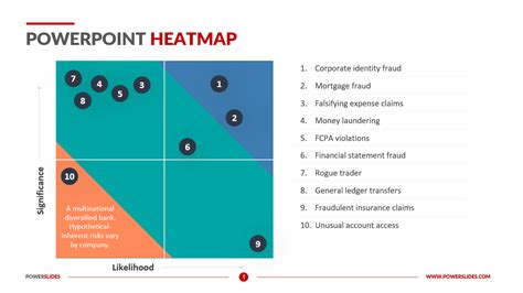 Heatmap Templates Templates Itsm Docs Itsm Document Vrogue Co