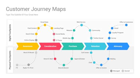 Customer Journey Mapping Template And Guide Customer Journey Map My