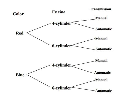 Blank Tree Diagram Template Sample Professional Template