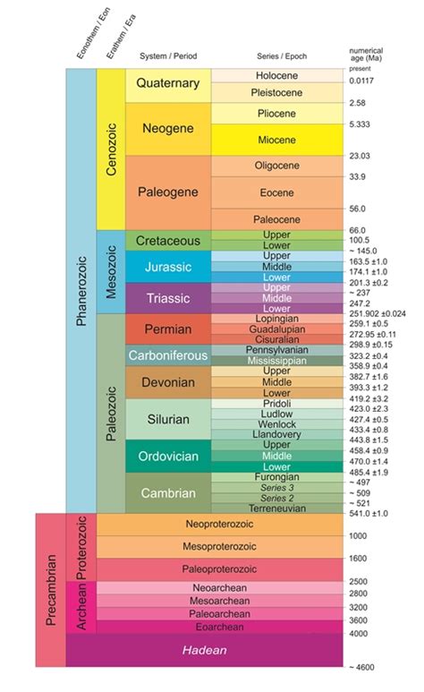 Earth Geologic Timeline The Earth Images Revimage Org