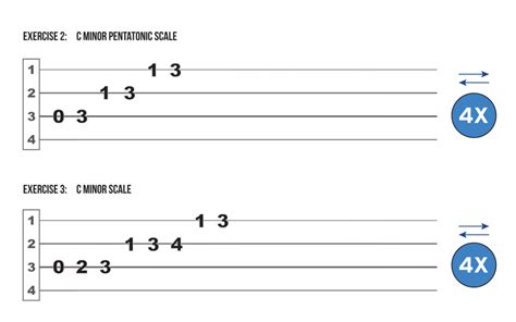 Sheet 1 Easy Reading Ukulele Scale Exercises Learn Guitar For Free