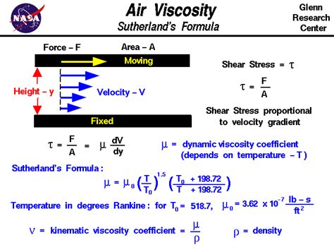 Kinematic Viscosity Temperature Equation Tessshebaylo