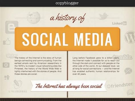 History Of Social Media Infographic