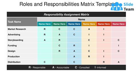 Roles And Responsibilities Matrix Template