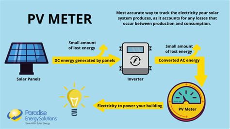 What Type Of Electric Meters Are Used With Solar Panels
