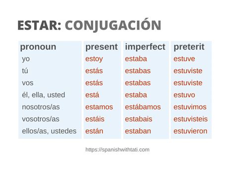 Estar Conjugation Spanish With Tati