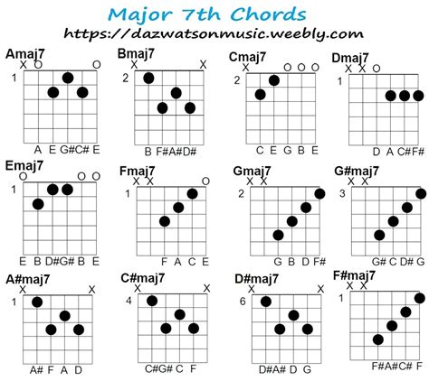 300 free easy guitar songs tabs tutorials lessons ~ sol fa notation guitar chord chart