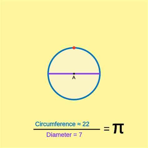 Diameter Or Radius Of A Circle Given Circumference Ck 12 Foundation