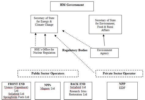 In the uk, the prime minister leads the government with the support of the cabinet and ministers. United Kingdom 2013