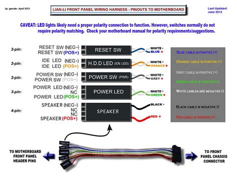 Lian-Li Front Panel Wire Harness/Pin-out Diagram Solved ...