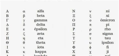 Alfabeto Griego Completo Cómo Aprender Idiomas