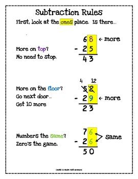 2-Digit Subtraction with and without regrouping MEGA Bundle | TpT
