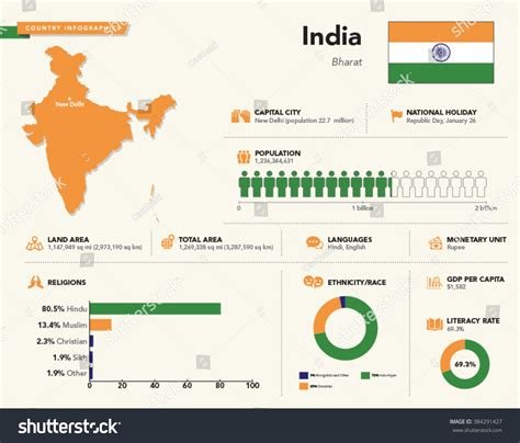 Infographics India Stock Vector Royalty Free 384291427 Shutterstock