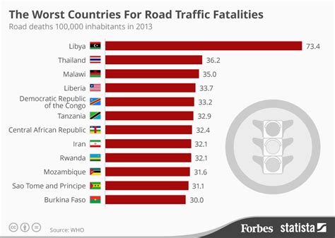 Road accidentsdatabase itf transport statistics. THE #LJfiles: Road Safety levels in East African Community ...