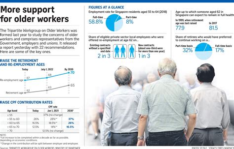 If Only Singaporeans Stopped To Think Tripartite Workgroup On Older