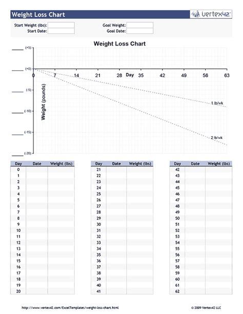 Printable Weight Loss Chart Pdf