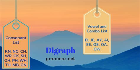 Digraph | Grammar Newsletter - English Grammar Newsletter