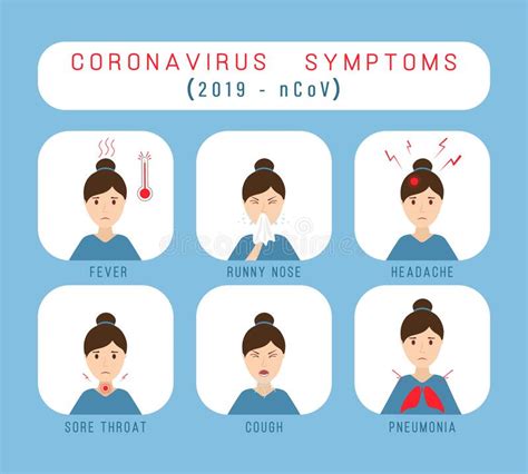 It was first identified in december 2019 in wuhan,. Coronavirus-Symptome vektor abbildung. Illustration von ...
