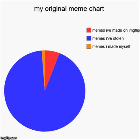 My Original Meme Chart Imgflip