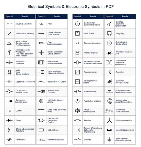 Electrical Schematic Symbols Chart Pdf Orla Wiring