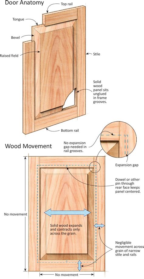 Frame And Panel Finesse Looks And Longevity Are In The Details