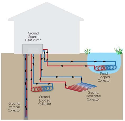 Costs And Benefits Of Geothermal Heat Pumps In 2020 With Images Pienet Mökit Mökit