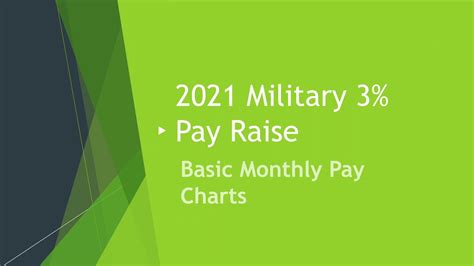 2021 Military 3 Pay Raise Basic Pay Chart And Pay Tables Youtube