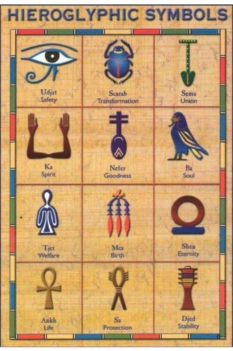 Ancient Egyptian Protection Symbols