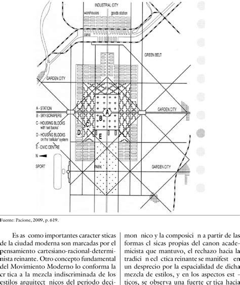 Le Corbusier Ciudad Ideal La Ville Radieuse Download Scientific Diagram