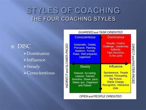 Coaching Styles